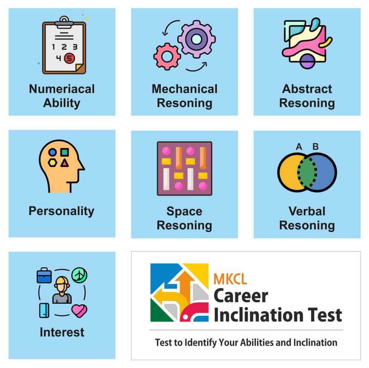 About Career Inclination Test
